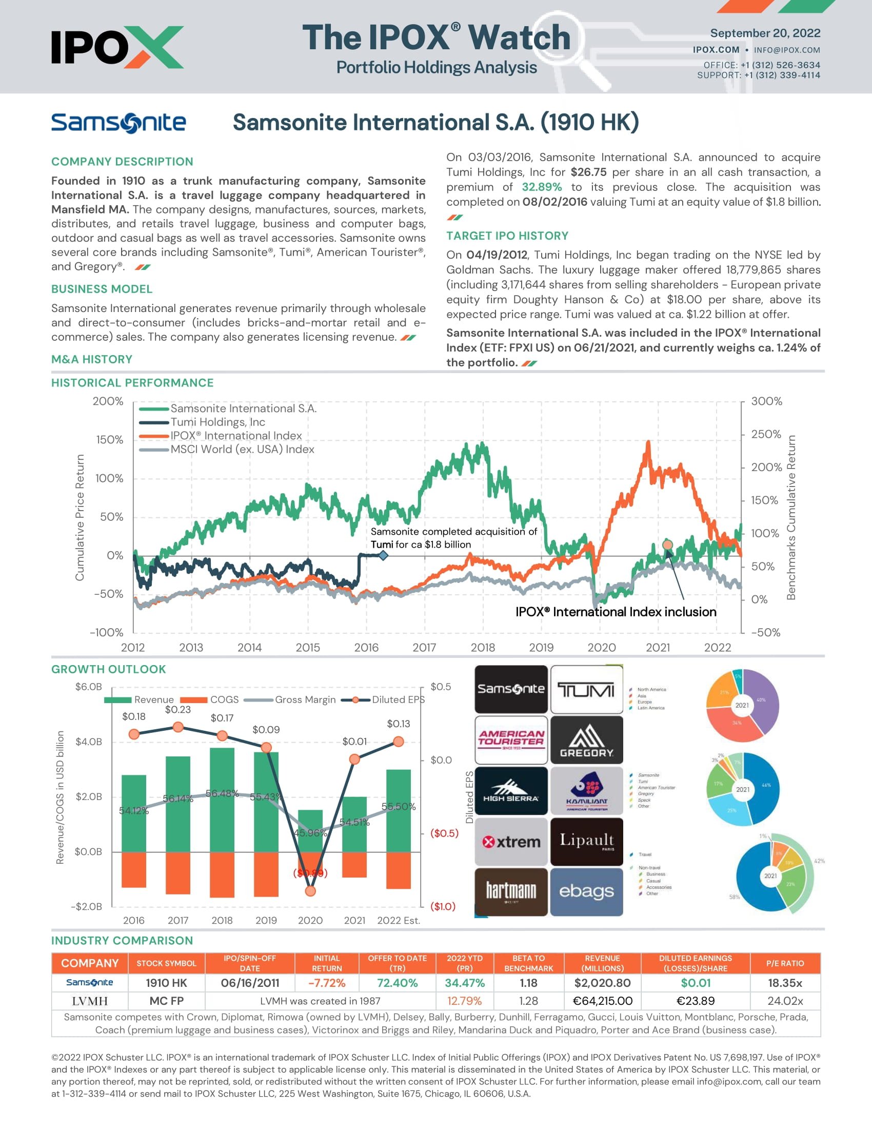 Front page of The IPOX® Watch: Samsonite